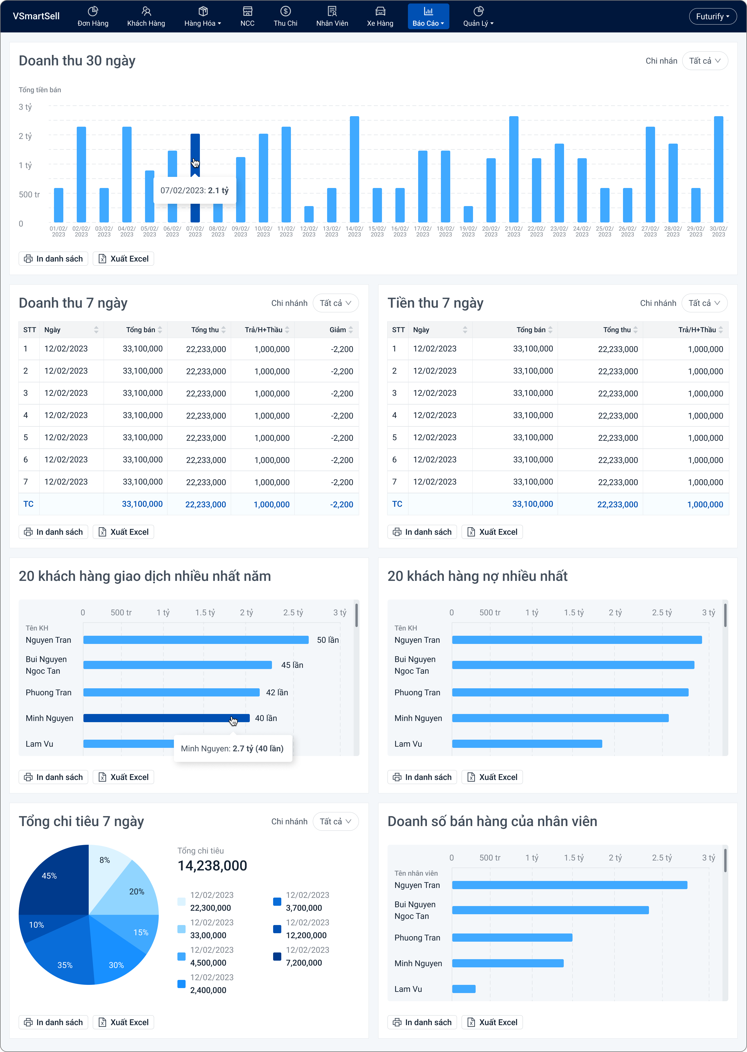 Giao diện phần mềm vSmartSell - Báo cáo doanh thu