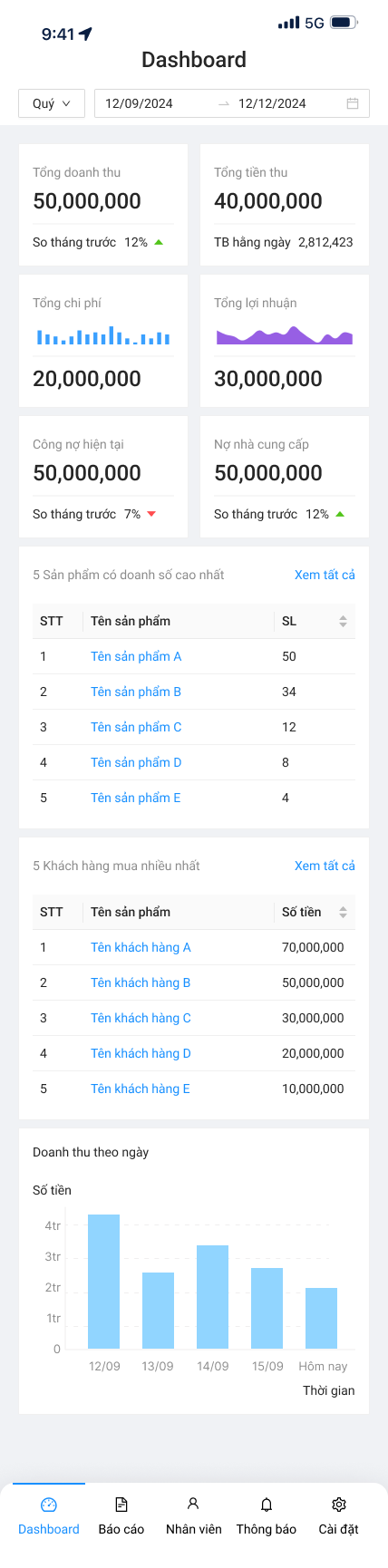 Dashboard vSmartSell trên điện thoại