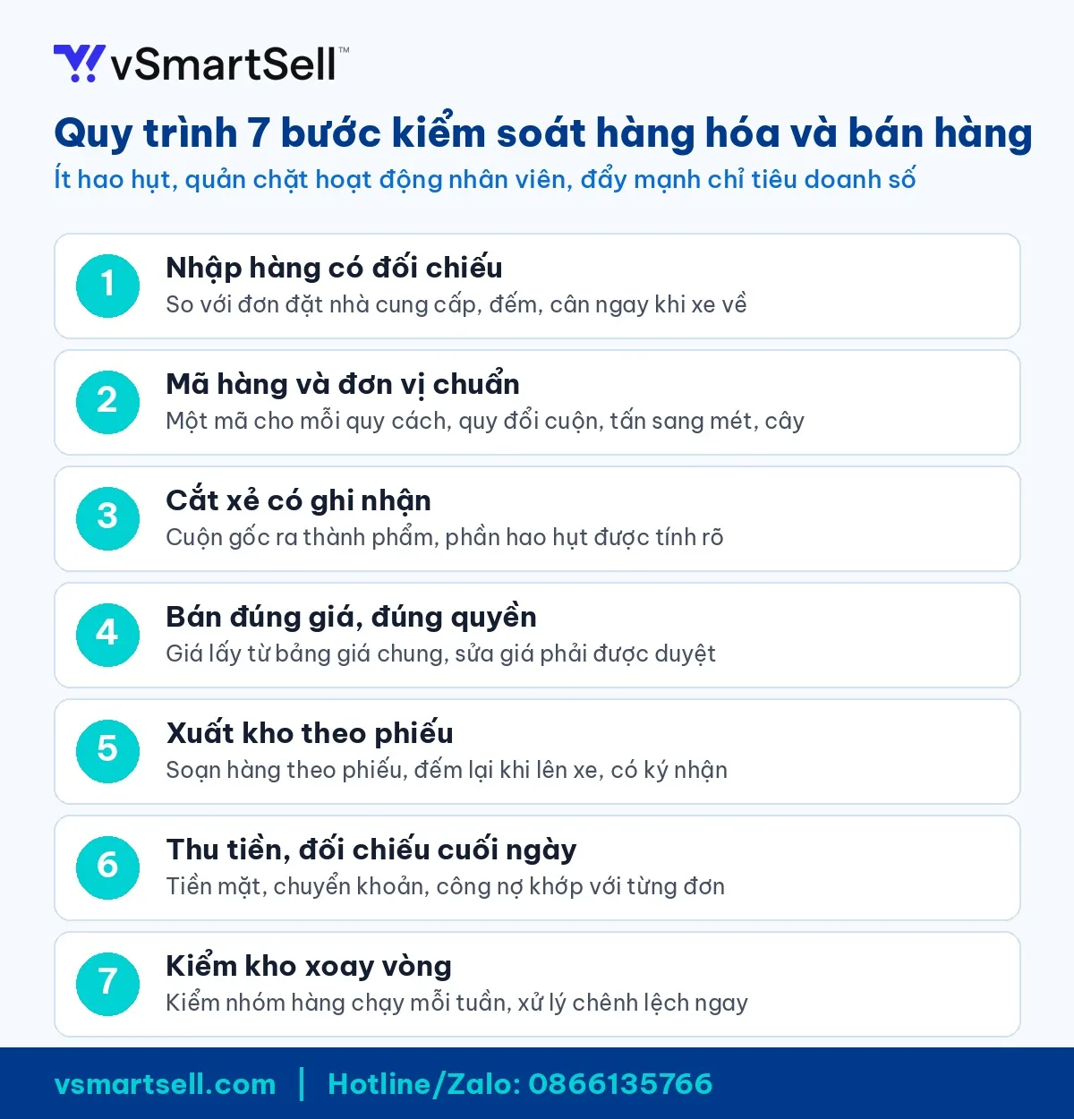 Quy trình 7 bước kiểm soát hàng hóa và bán hàng cho cửa hàng VLXD